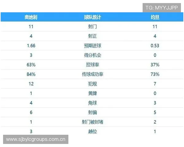 世界杯小组赛约旦与奥地利积分榜实时更新及赛况解读