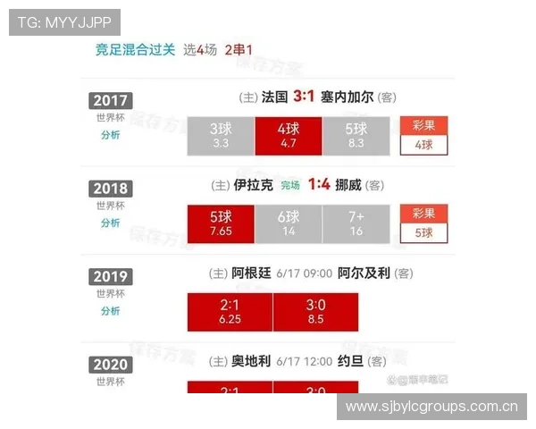 世界杯挪威对塞内加尔比赛进球数预测：历史数据与趋势分析