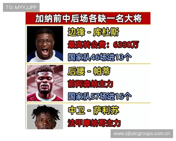 加纳与巴拿马世界杯首发阵容最新预测及比赛亮点解析